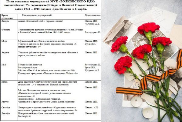 План мероприятий к 75-летию победы в Волковском КДК